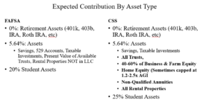 expected contribution by asset type